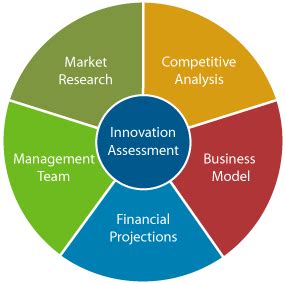 Business development sample business plan